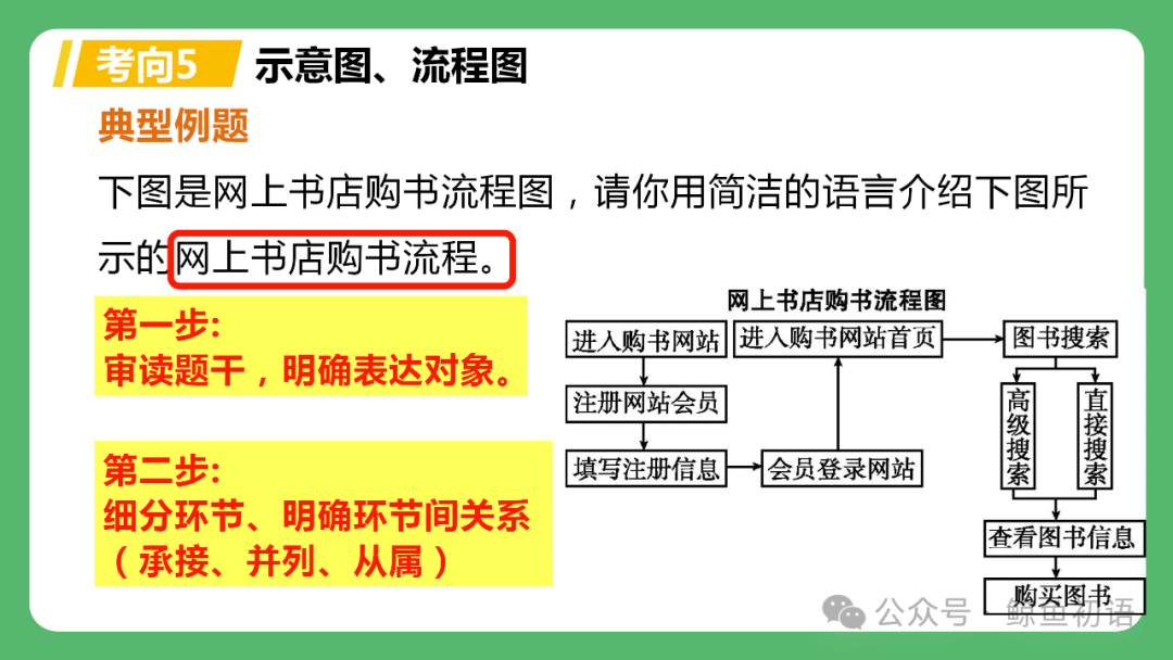 【中考复习】图文转换类题型专项复习(七八年级可用) 第31张