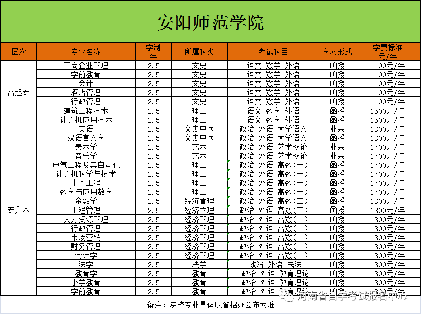 2024年河南成人高考报名时间安排!如何报名? 第13张