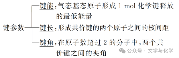 高考化学抢分秘籍-秘籍17物质结构与性质-知识点 第29张