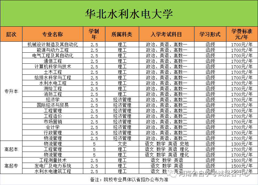 2024年河南成人高考报名时间安排!如何报名? 第14张