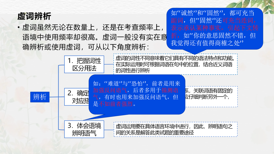 2024高考语文二轮复习专题考点知识训练!(25) 第52张