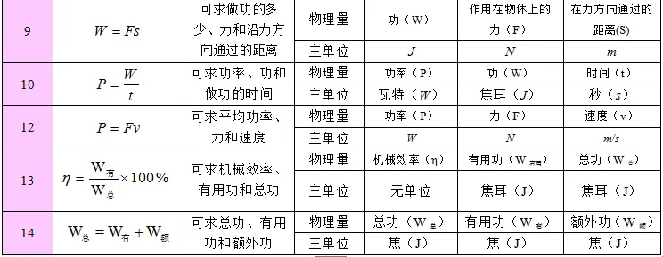 中考物理 | 2024中考复习—物理公式、物理基本常识全攻略 第21张