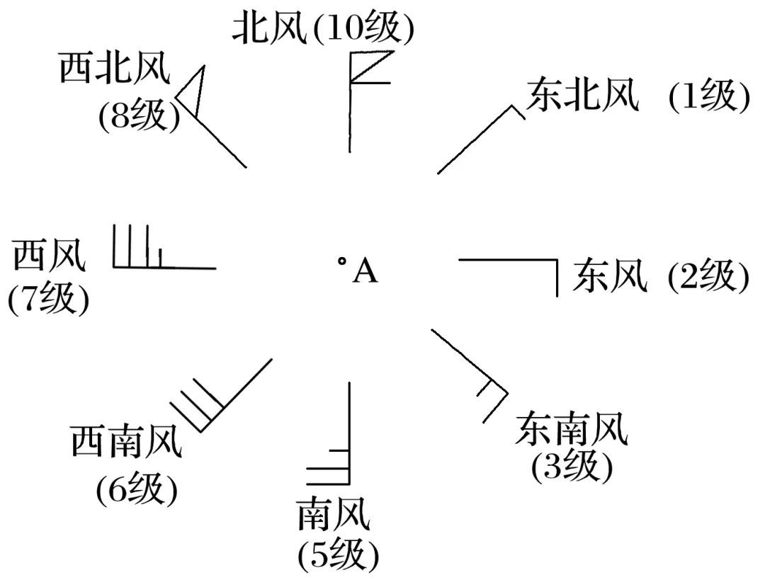 高考地理中的九种风! 第9张