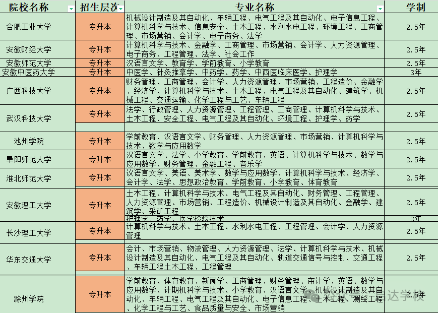 学历提升-2024年成人高考正在报名! 第3张