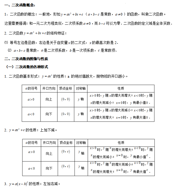 【中考专栏】2024年中考数学知识考点梳理(记诵版),初中毕业生复习必备知识(2)(共分为1、2两集) 第4张