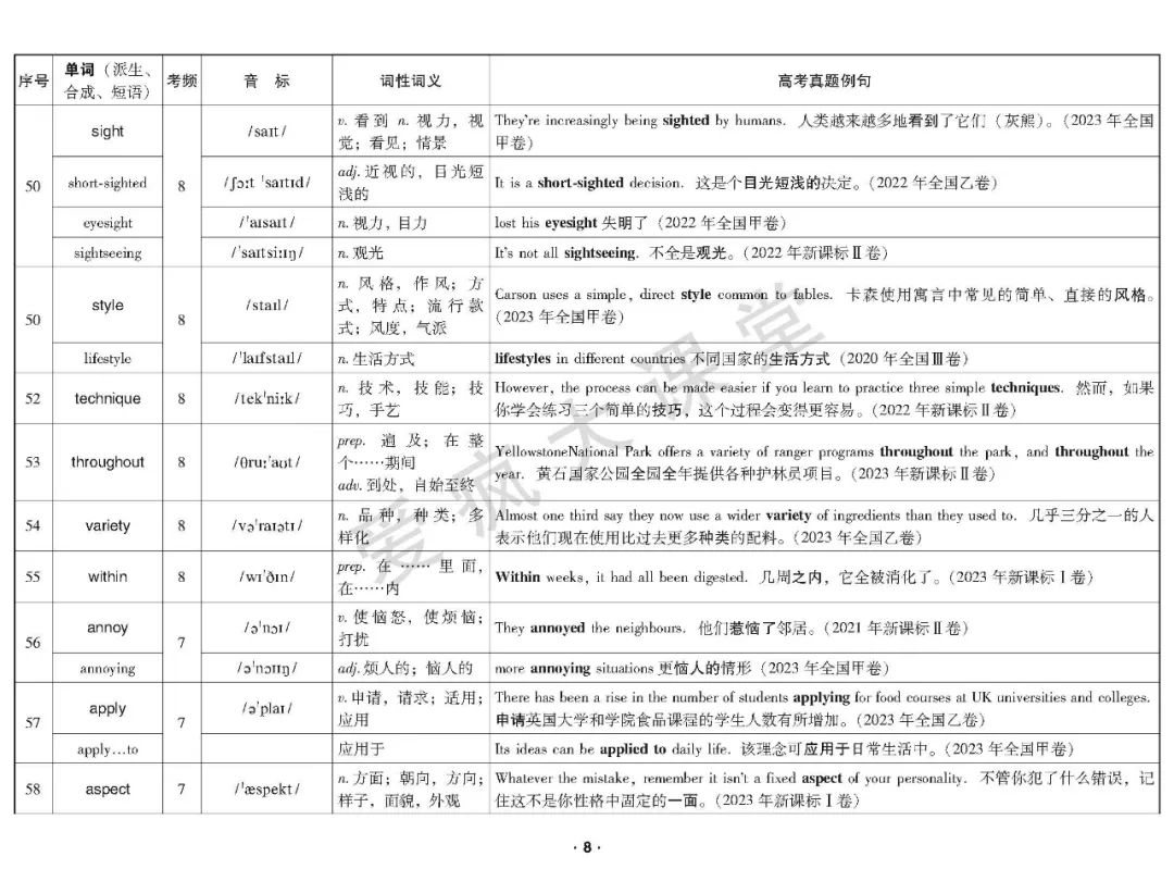 重磅首发!2020-2023年高考高频词真题例解(可下载) 第9张