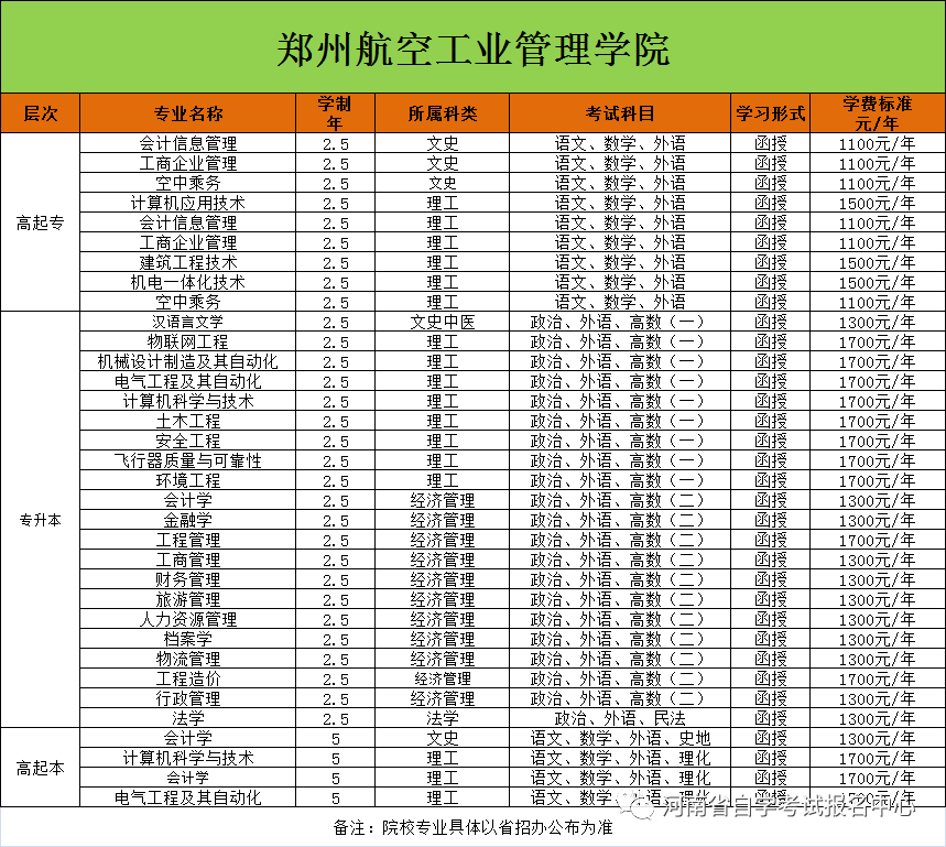 2024年河南成人高考报名时间安排!如何报名? 第5张