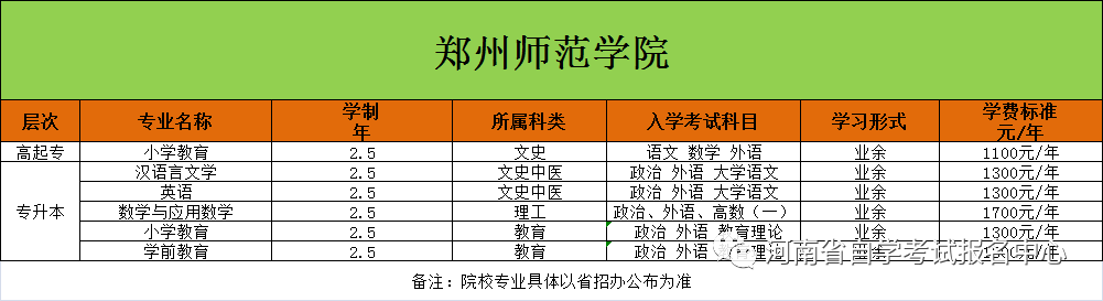 2024年河南成人高考报名时间安排!如何报名? 第3张