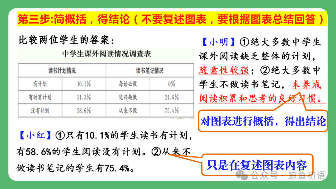 【中考复习】图文转换类题型专项复习(七八年级可用) 第8张