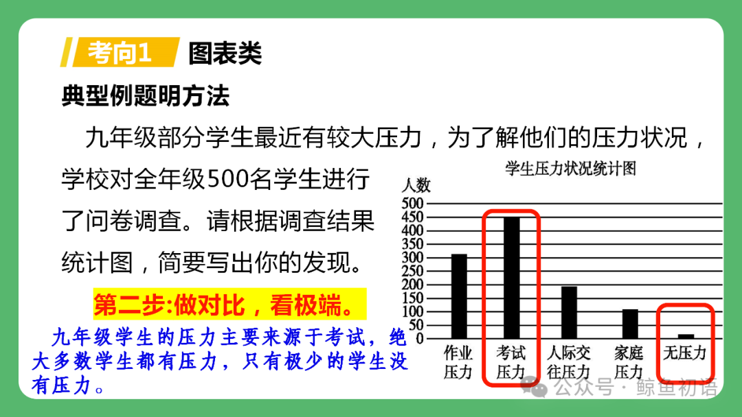 【中考复习】图文转换类题型专项复习(七八年级可用) 第5张