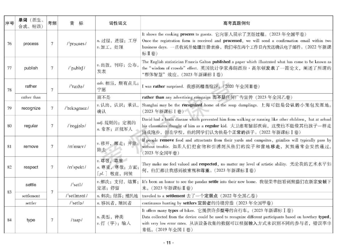 重磅首发!2020-2023年高考高频词真题例解(可下载) 第12张