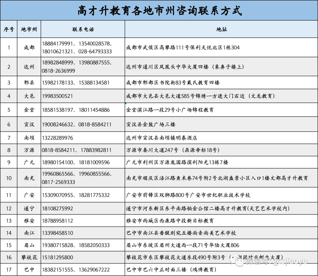 化“绊脚石”为“垫脚石”——如何对待高考复习中的错题! 第3张