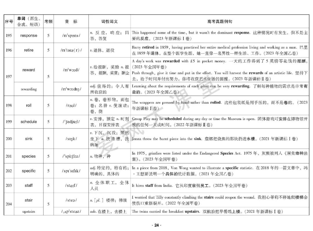 重磅首发!2020-2023年高考高频词真题例解(可下载) 第25张