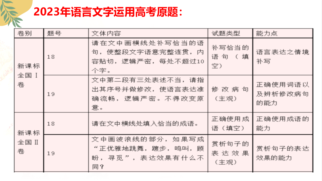 2024高考语文二轮复习专题考点知识训练!(25) 第7张