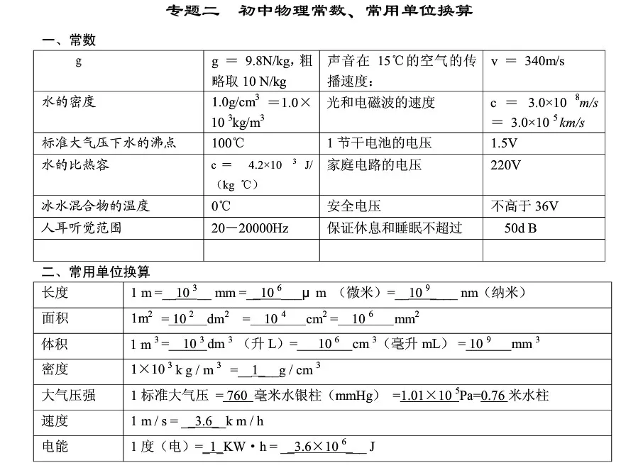 ​中考”物理公式+常考点“给你整理好了 第3张