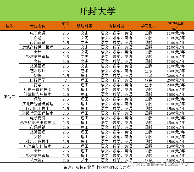 2024年河南成人高考报名时间安排!如何报名? 第6张