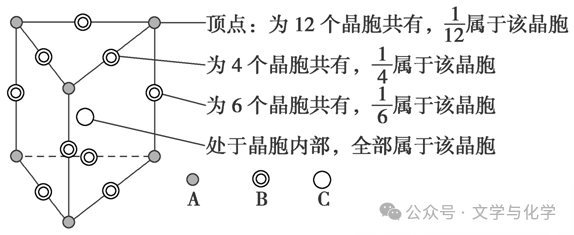 高考化学抢分秘籍-秘籍17物质结构与性质-知识点 第42张