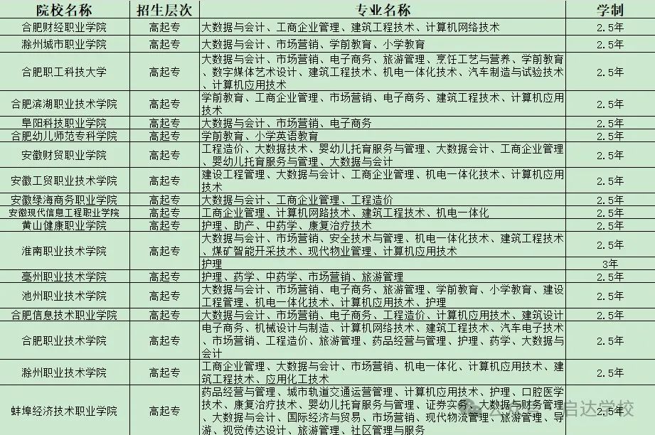 学历提升-2024年成人高考正在报名! 第2张