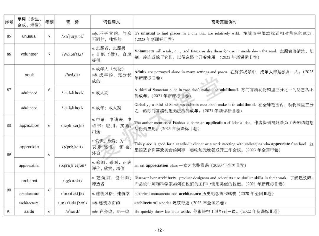 重磅首发!2020-2023年高考高频词真题例解(可下载) 第13张