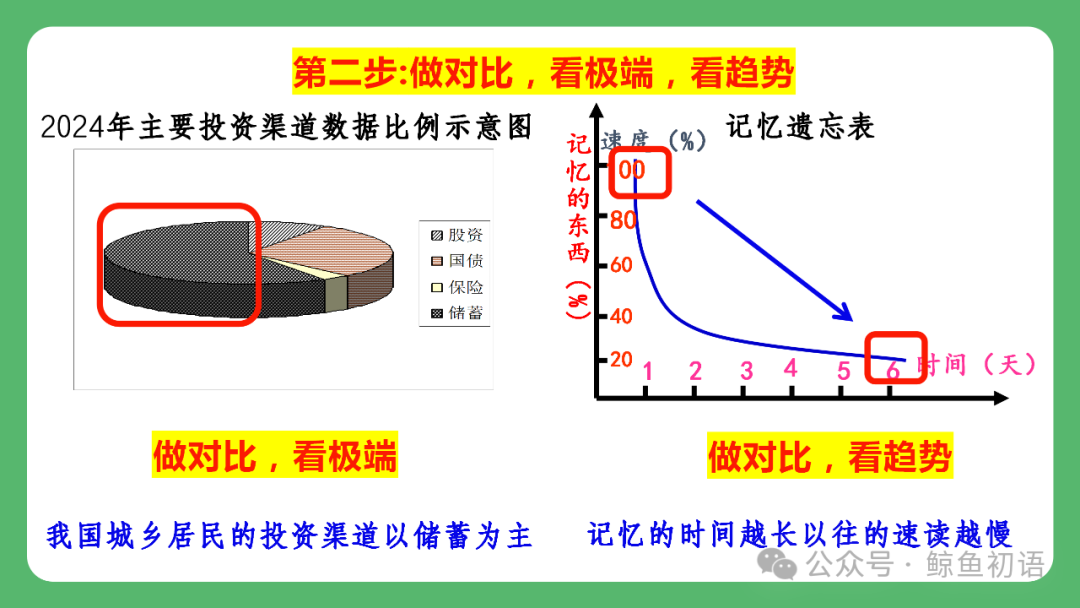 【中考复习】图文转换类题型专项复习(七八年级可用) 第7张