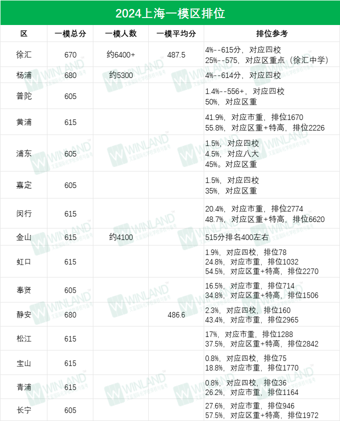 上海多区二模开考,太“冷门”?不想中考被“分流”,三大路径提前知悉! 第2张