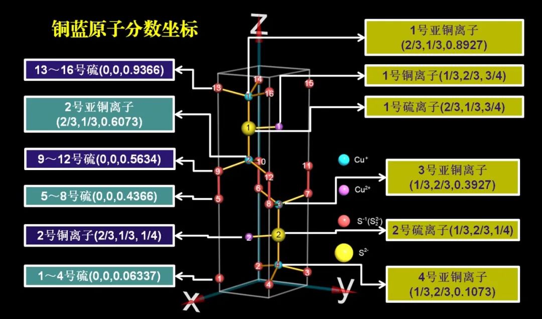 2023年高考结构试题三维模型解析精选集 第17张