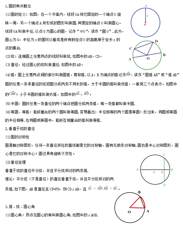 【中考专栏】2024年中考数学知识考点梳理(记诵版),初中毕业生复习必备知识(2)(共分为1、2两集) 第40张