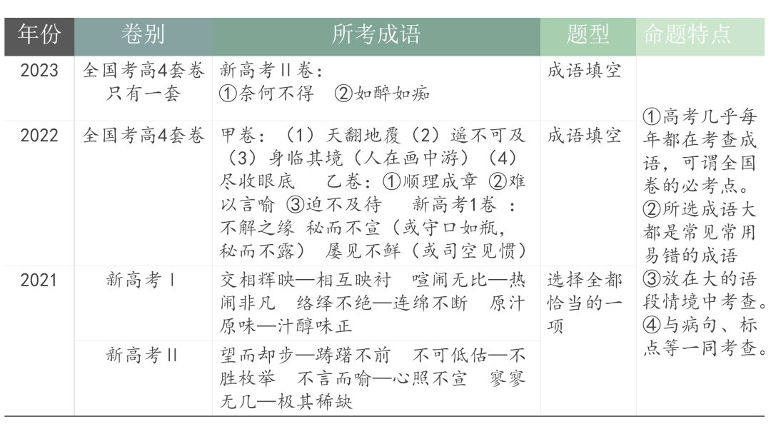 2024高考语文二轮复习专题考点知识训练!(25) 第9张