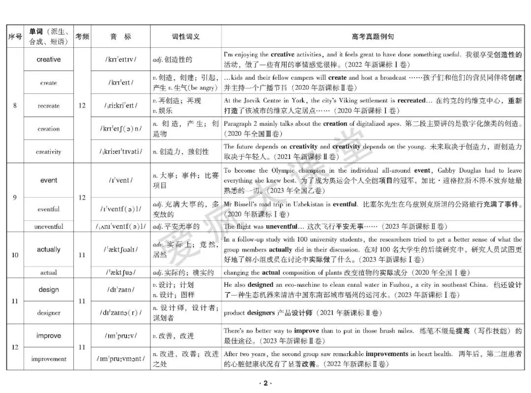 重磅首发!2020-2023年高考高频词真题例解(可下载) 第3张