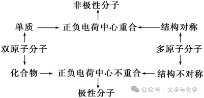 高考化学抢分秘籍-秘籍17物质结构与性质-知识点 第38张