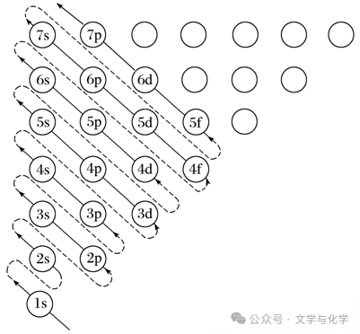 高考化学抢分秘籍-秘籍17物质结构与性质-知识点 第3张