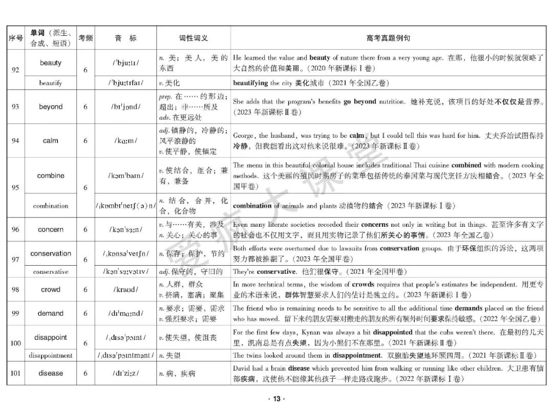 重磅首发!2020-2023年高考高频词真题例解(可下载) 第14张