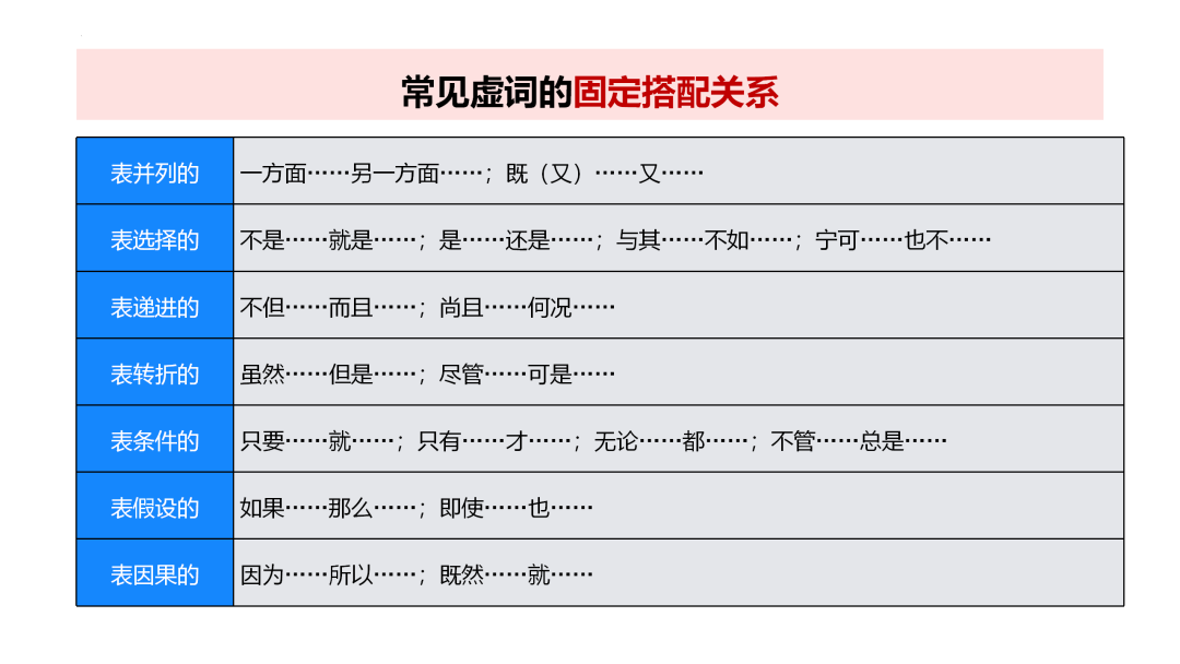 2024高考语文二轮复习专题考点知识训练!(25) 第53张