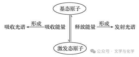 高考化学抢分秘籍-秘籍17物质结构与性质-知识点 第10张