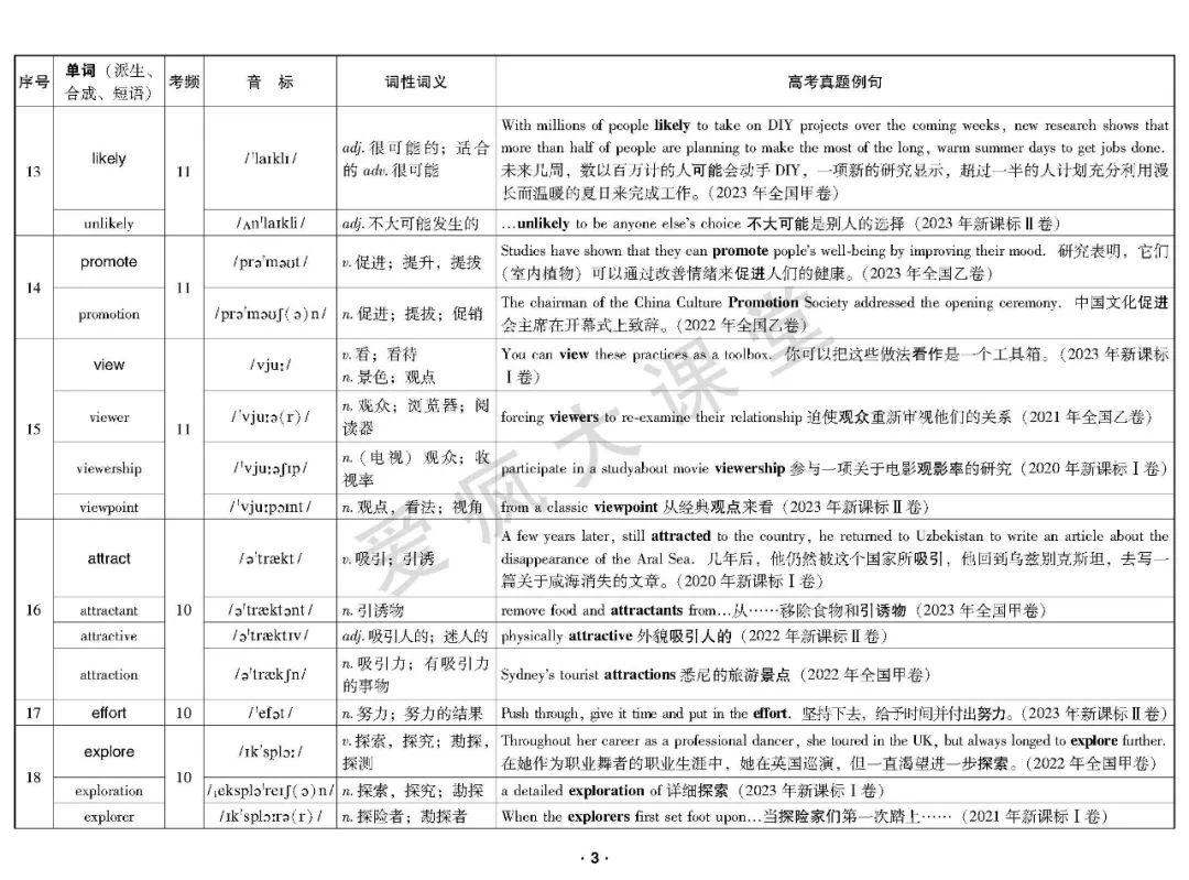 重磅首发!2020-2023年高考高频词真题例解(可下载) 第4张