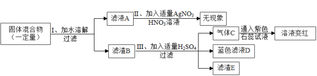 【中考化学】每日一练4.19 第4张