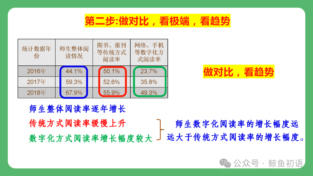 【中考复习】图文转换类题型专项复习(七八年级可用) 第6张