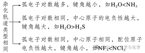 高考化学抢分秘籍-秘籍17物质结构与性质-知识点 第31张