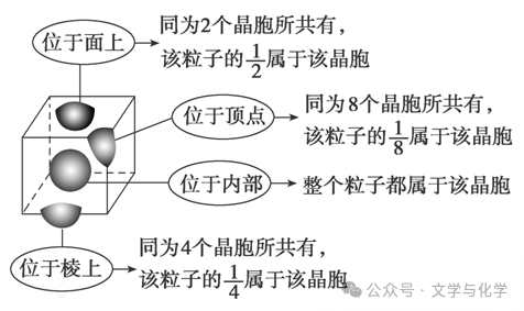 高考化学抢分秘籍-秘籍17物质结构与性质-知识点 第41张