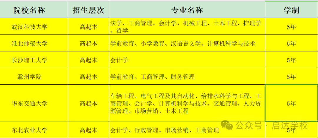 学历提升-2024年成人高考正在报名! 第4张