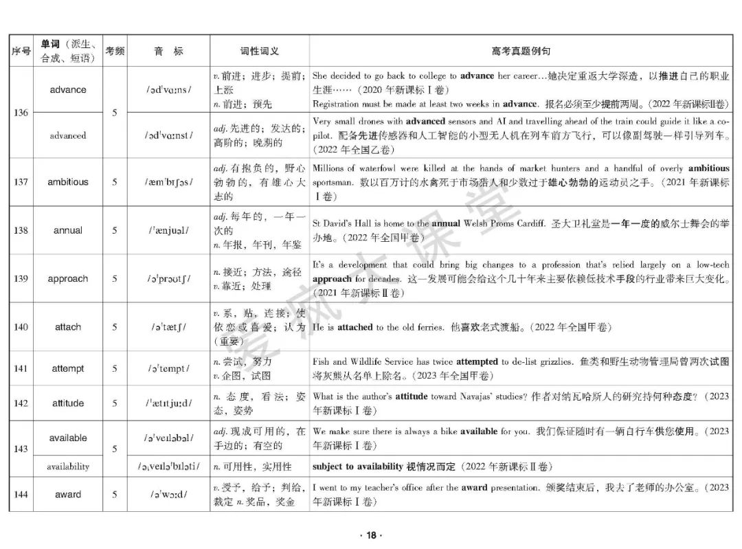 重磅首发!2020-2023年高考高频词真题例解(可下载) 第19张