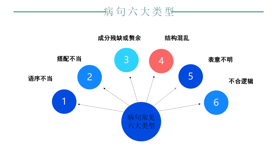 2024高考语文二轮复习专题考点知识训练!(25) 第10张