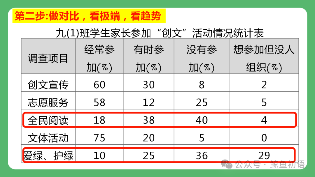 【中考复习】图文转换类题型专项复习(七八年级可用) 第11张