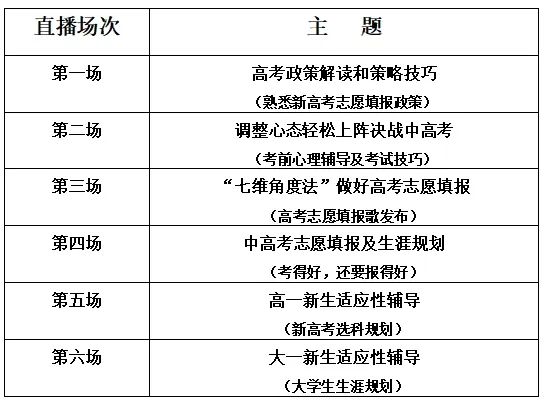 【直播】中高考直通车--助力高考梦! 第3张