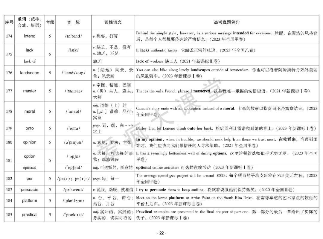 重磅首发!2020-2023年高考高频词真题例解(可下载) 第23张