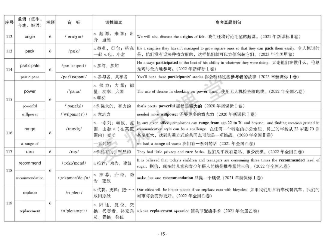 重磅首发!2020-2023年高考高频词真题例解(可下载) 第16张