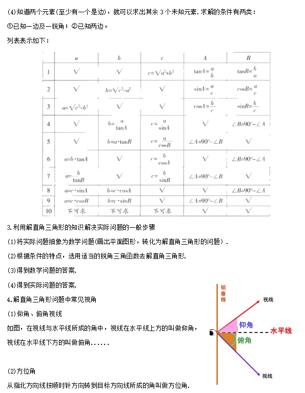 【中考专栏】2024年中考数学知识考点梳理(记诵版),初中毕业生复习必备知识(2)(共分为1、2两集) 第24张