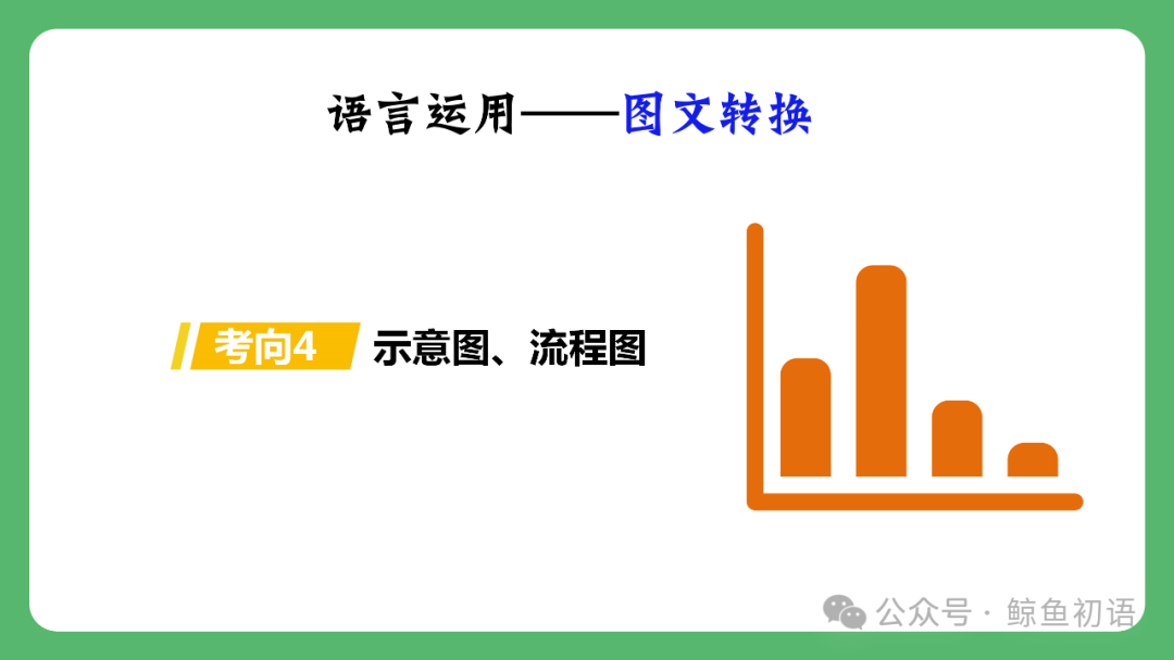 【中考复习】图文转换类题型专项复习(七八年级可用) 第30张