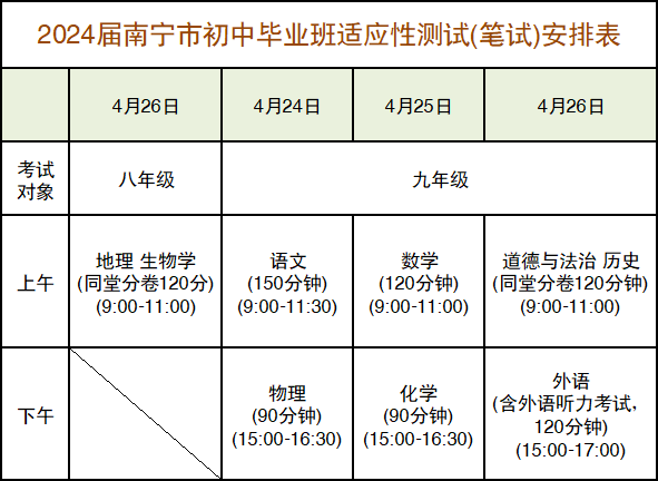 2024年中考一模安排!初三一模考试有多重要? 第2张