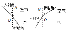 【中考物理】中考物理重要知识点汇编(人教版八上) 第7张